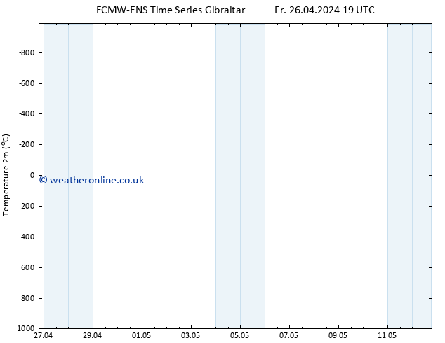 Temperature (2m) ALL TS Mo 06.05.2024 19 UTC