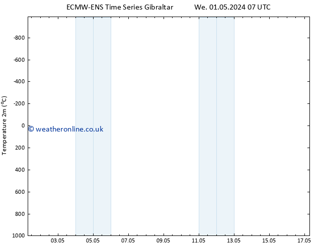 Temperature (2m) ALL TS Tu 07.05.2024 07 UTC