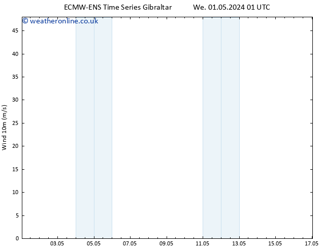 Surface wind ALL TS Fr 17.05.2024 01 UTC