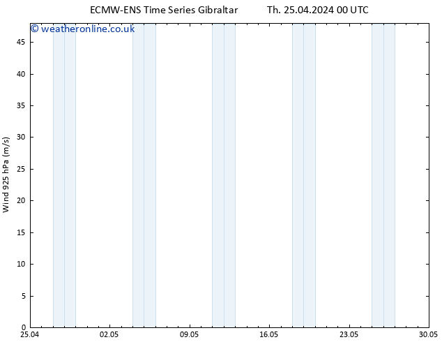 Wind 925 hPa ALL TS Th 25.04.2024 06 UTC