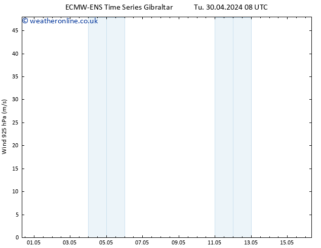 Wind 925 hPa ALL TS Su 05.05.2024 20 UTC