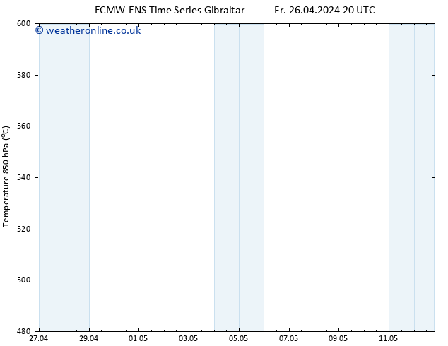 Height 500 hPa ALL TS Sa 27.04.2024 08 UTC