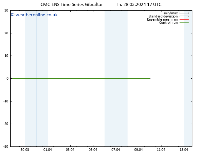 Temperature (2m) CMC TS Th 28.03.2024 23 UTC