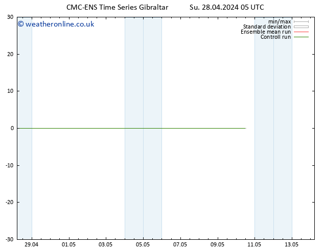 Temperature (2m) CMC TS Su 28.04.2024 11 UTC