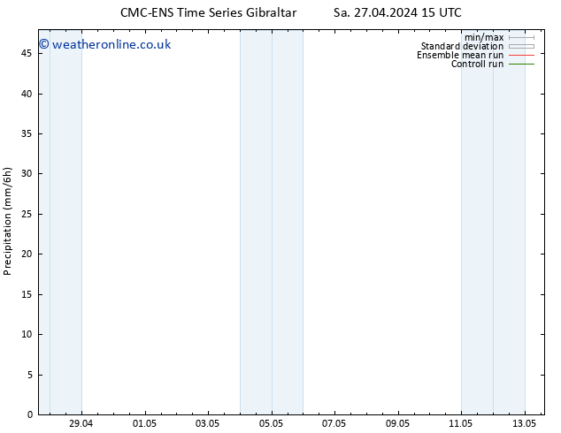 Precipitation CMC TS Tu 07.05.2024 03 UTC