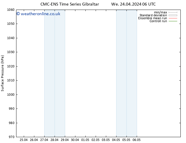 Surface pressure CMC TS We 24.04.2024 06 UTC