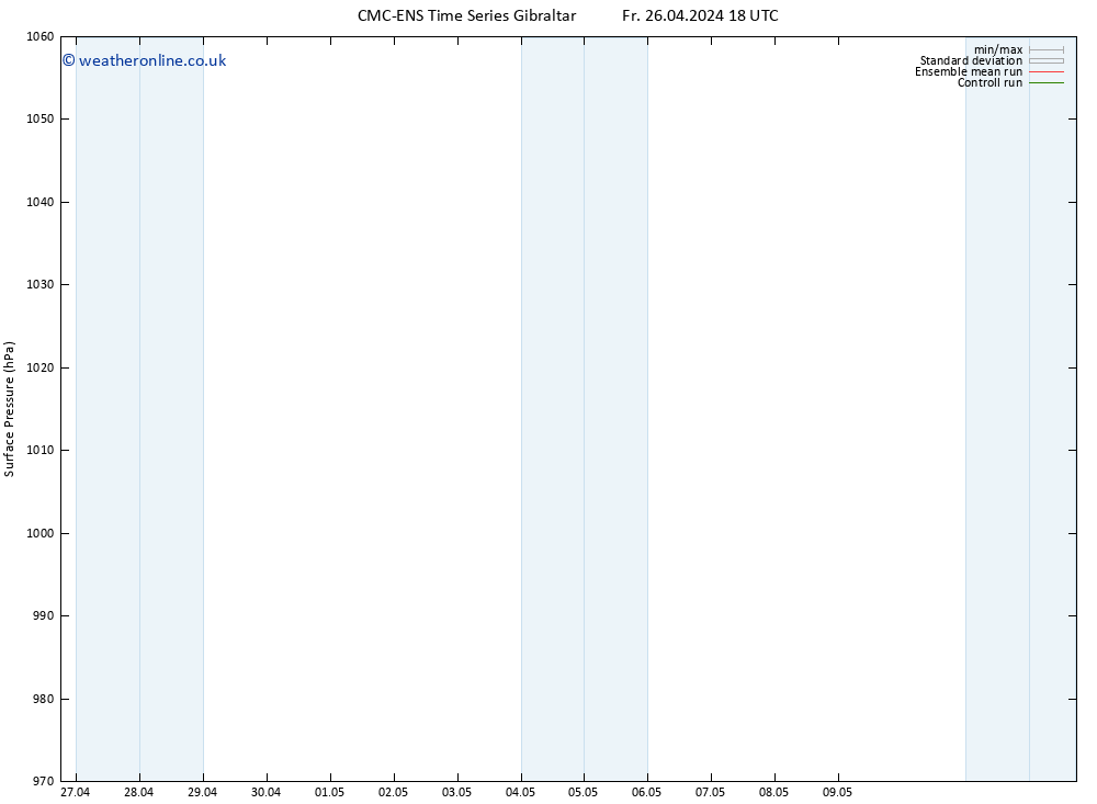 Surface pressure CMC TS Su 28.04.2024 12 UTC