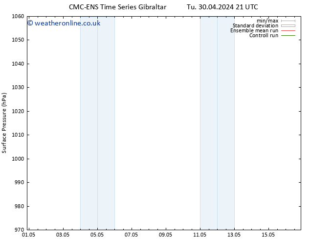 Surface pressure CMC TS Su 05.05.2024 09 UTC