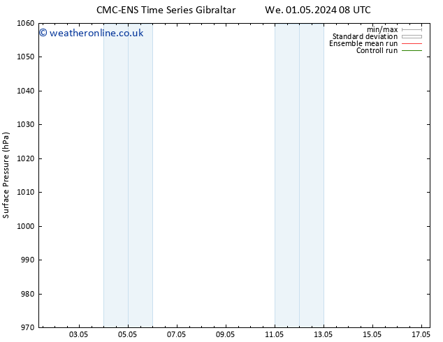 Surface pressure CMC TS Tu 07.05.2024 20 UTC