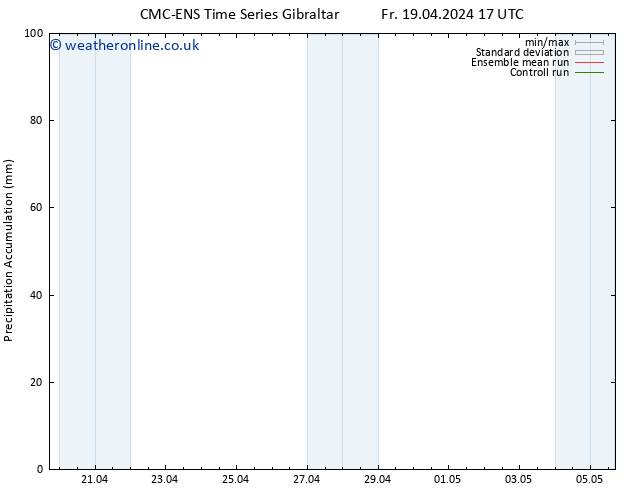 Precipitation accum. CMC TS Fr 19.04.2024 23 UTC