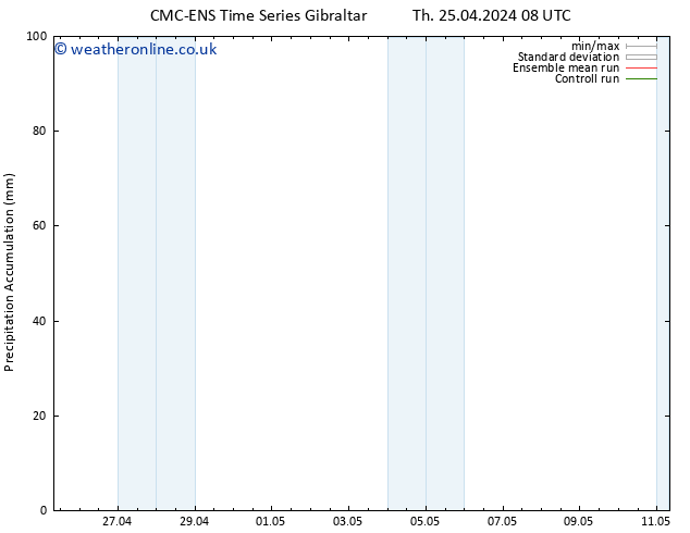 Precipitation accum. CMC TS Th 25.04.2024 08 UTC