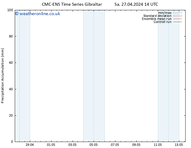 Precipitation accum. CMC TS Tu 07.05.2024 14 UTC