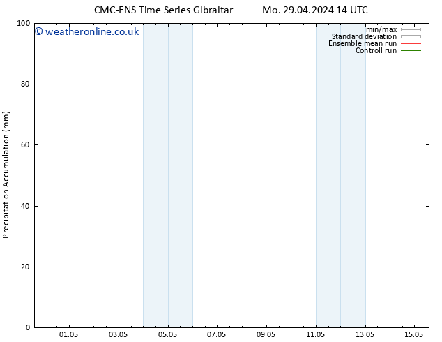 Precipitation accum. CMC TS Th 09.05.2024 14 UTC