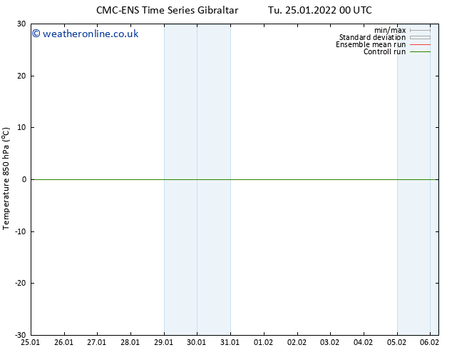 Temp. 850 hPa CMC TS Tu 01.02.2022 12 UTC