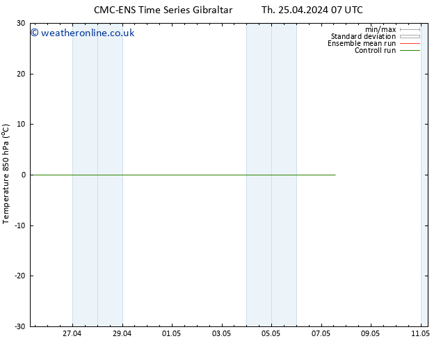 Temp. 850 hPa CMC TS Th 25.04.2024 19 UTC