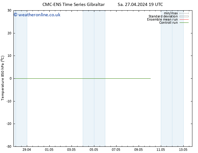 Temp. 850 hPa CMC TS Su 05.05.2024 07 UTC