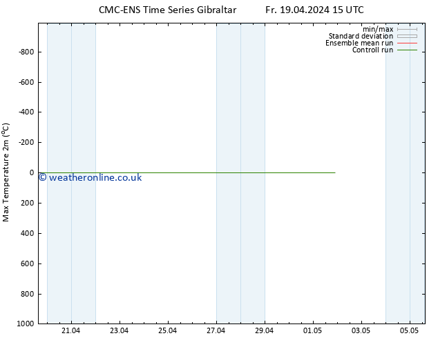 Temperature High (2m) CMC TS Fr 19.04.2024 15 UTC