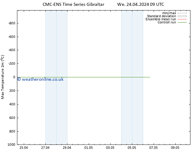 Temperature High (2m) CMC TS Th 25.04.2024 09 UTC