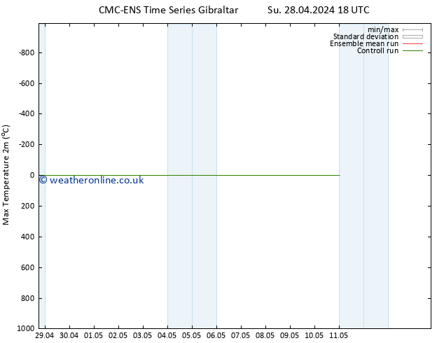 Temperature High (2m) CMC TS We 08.05.2024 18 UTC