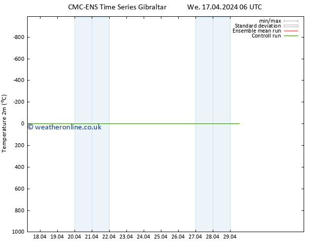 Temperature (2m) CMC TS We 17.04.2024 06 UTC