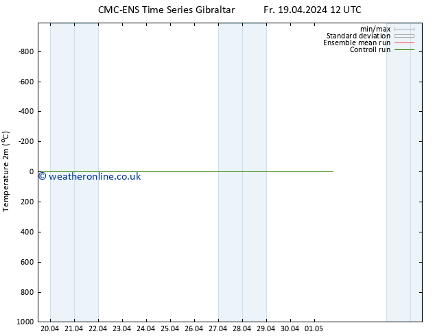 Temperature (2m) CMC TS Fr 19.04.2024 12 UTC