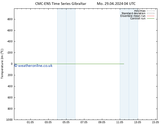 Temperature (2m) CMC TS We 01.05.2024 22 UTC