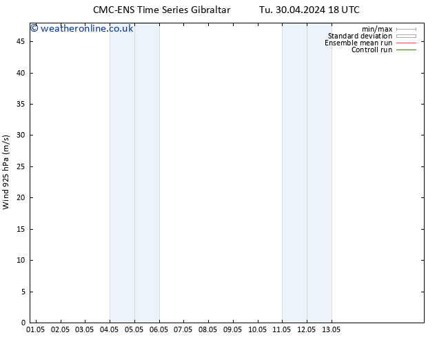 Wind 925 hPa CMC TS Fr 10.05.2024 18 UTC