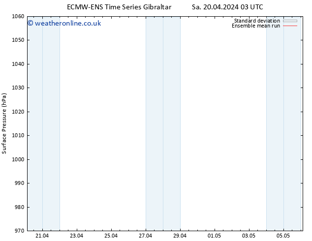 Surface pressure ECMWFTS Mo 29.04.2024 03 UTC