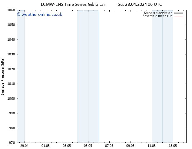 Surface pressure ECMWFTS Mo 29.04.2024 06 UTC