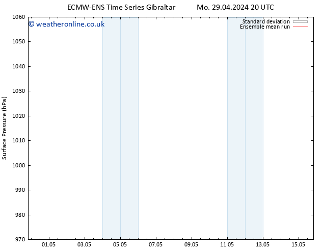 Surface pressure ECMWFTS Tu 30.04.2024 20 UTC