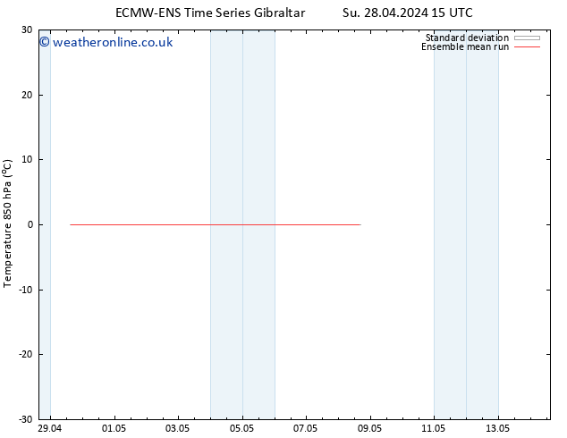Temp. 850 hPa ECMWFTS Tu 30.04.2024 15 UTC