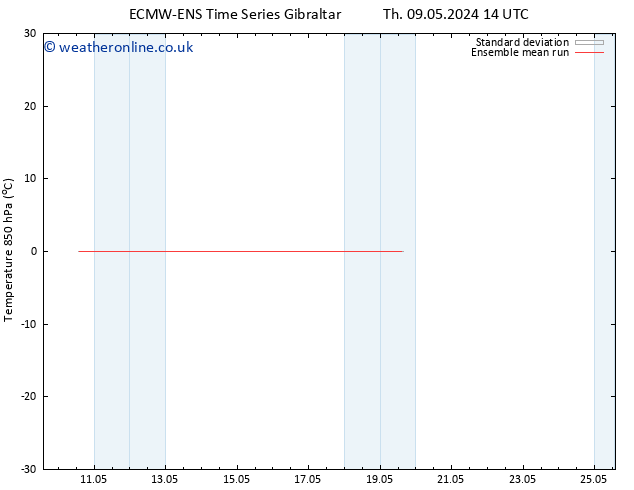 Temp. 850 hPa ECMWFTS Su 12.05.2024 14 UTC
