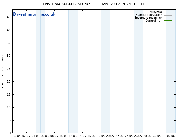 Precipitation GEFS TS Mo 29.04.2024 06 UTC