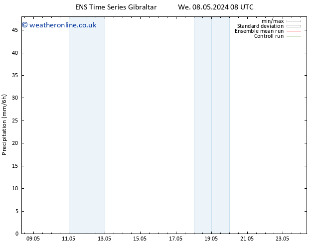 Precipitation GEFS TS We 15.05.2024 20 UTC