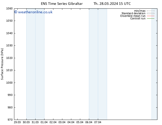 Surface pressure GEFS TS Fr 29.03.2024 09 UTC