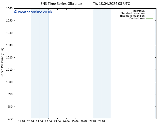 Surface pressure GEFS TS Th 18.04.2024 09 UTC