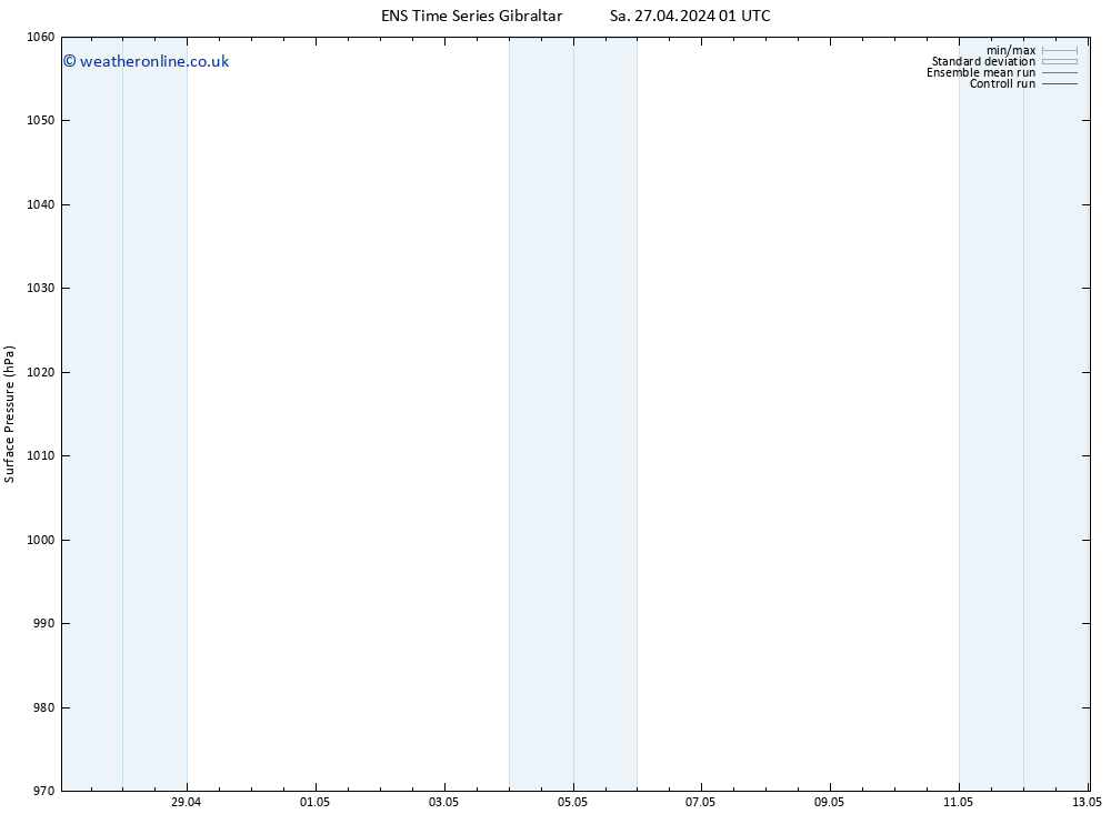 Surface pressure GEFS TS Mo 13.05.2024 01 UTC