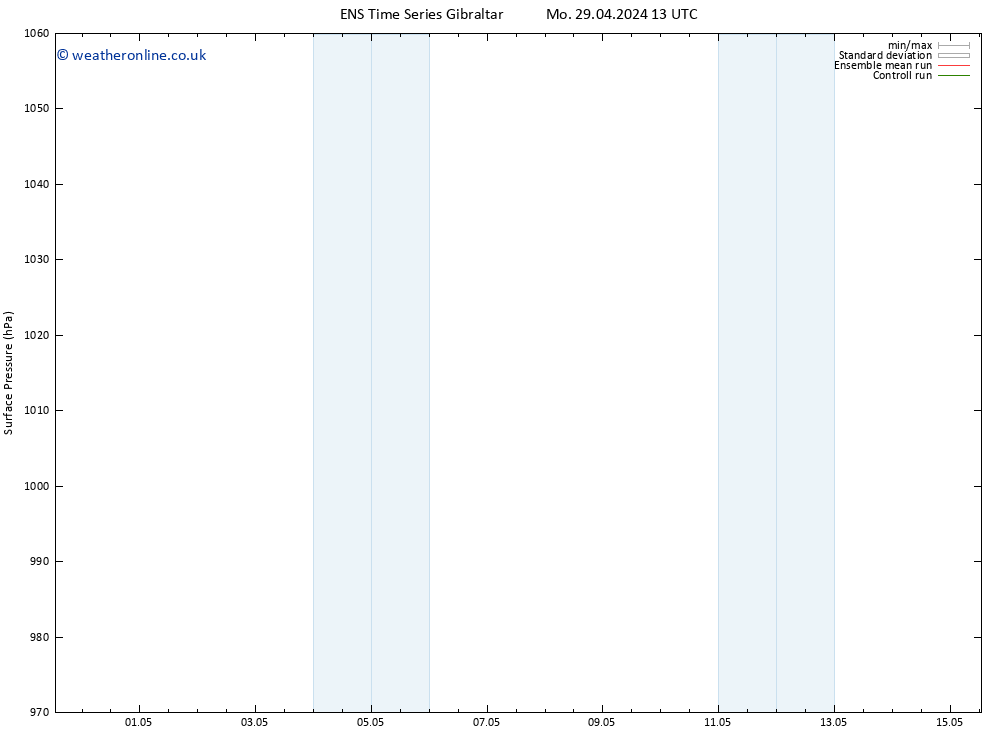 Surface pressure GEFS TS Mo 29.04.2024 13 UTC