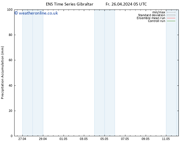 Precipitation accum. GEFS TS Fr 26.04.2024 11 UTC