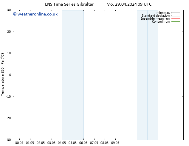 Temp. 850 hPa GEFS TS Tu 30.04.2024 03 UTC