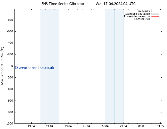 Temperature High (2m) GEFS TS Fr 19.04.2024 10 UTC