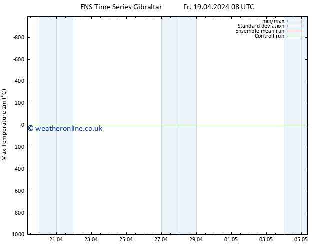 Temperature High (2m) GEFS TS Fr 19.04.2024 14 UTC