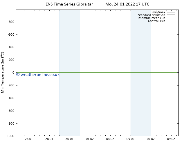 Temperature Low (2m) GEFS TS Mo 24.01.2022 17 UTC