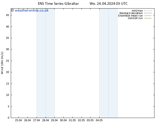 Surface wind GEFS TS We 24.04.2024 03 UTC