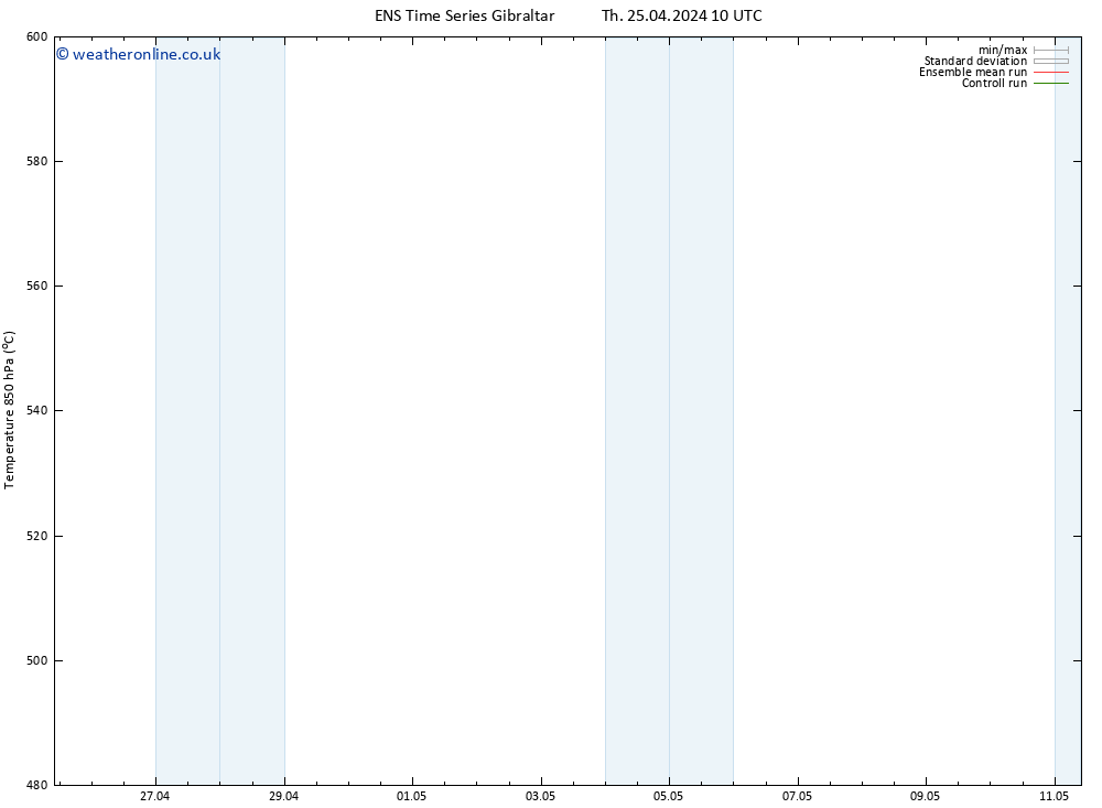 Height 500 hPa GEFS TS Th 25.04.2024 22 UTC