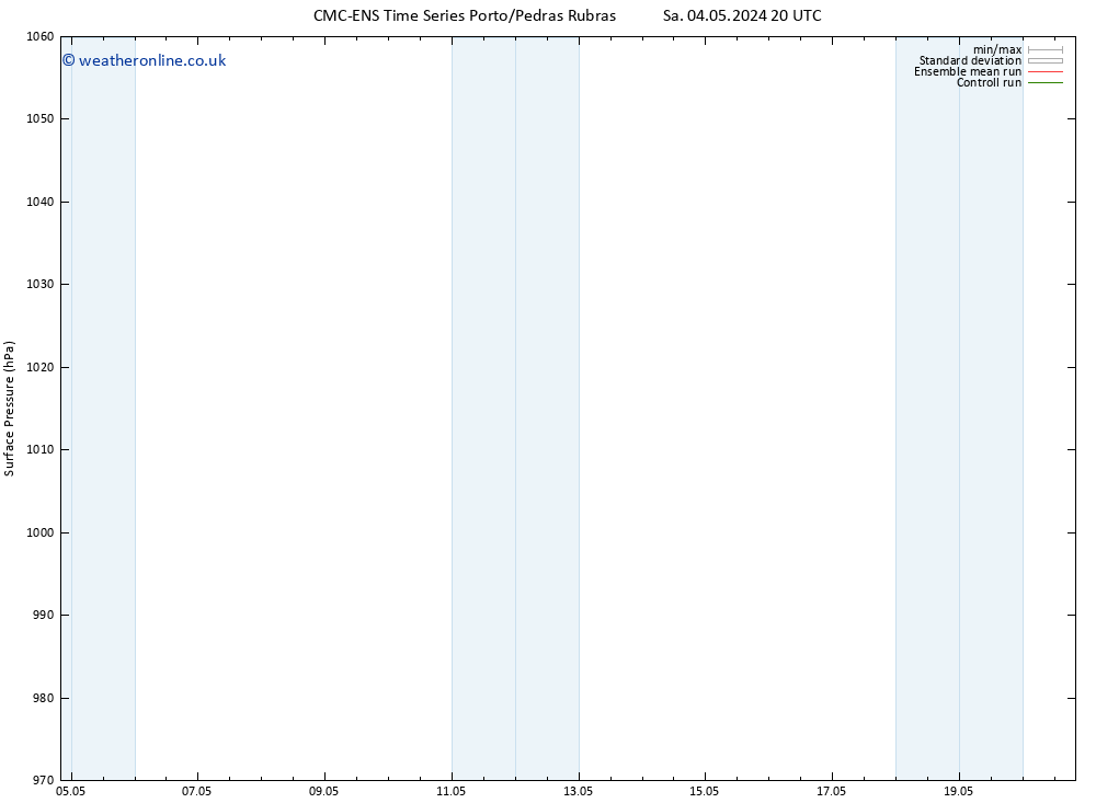 Surface pressure CMC TS Mo 06.05.2024 08 UTC
