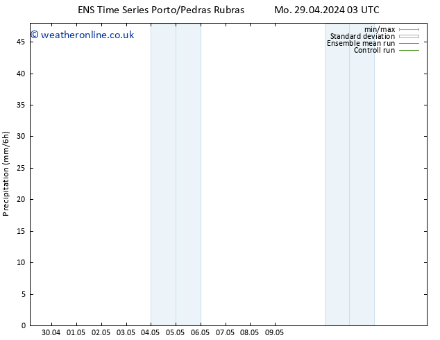 Precipitation GEFS TS Fr 03.05.2024 03 UTC