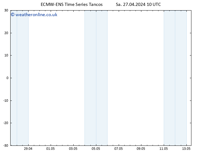 Height 500 hPa ALL TS Sa 27.04.2024 16 UTC