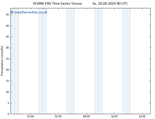 Precipitation ALL TS Su 21.04.2024 00 UTC