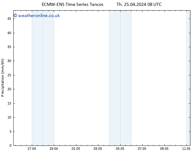 Precipitation ALL TS Th 25.04.2024 14 UTC